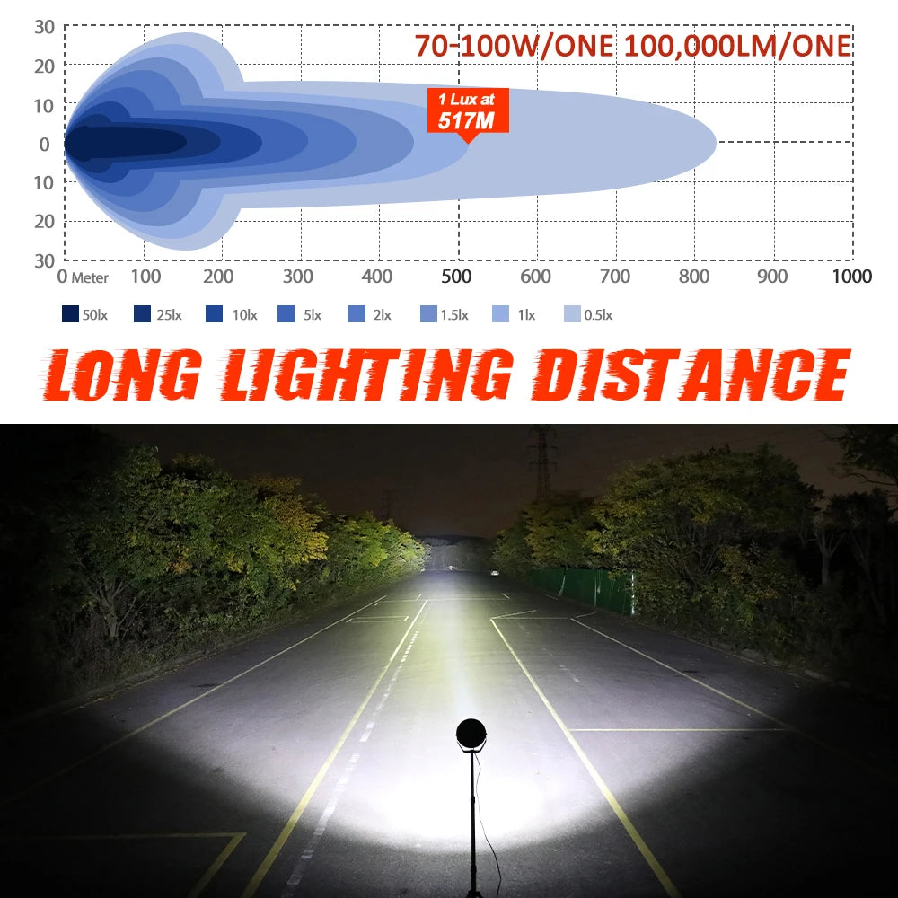 Led Driving Light