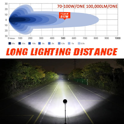 Led Driving Light
