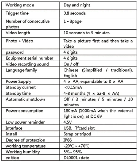 Hunting Trail Camera 1080P Night Vision Wildlife Waterproof Camera Trail Game Cam Activated Tracking Photo Trap Cam Wild Survei
