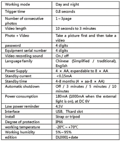 Hunting Trail Camera 1080P Night Vision Wildlife Waterproof Camera Trail Game Cam Activated Tracking Photo Trap Cam Wild Survei